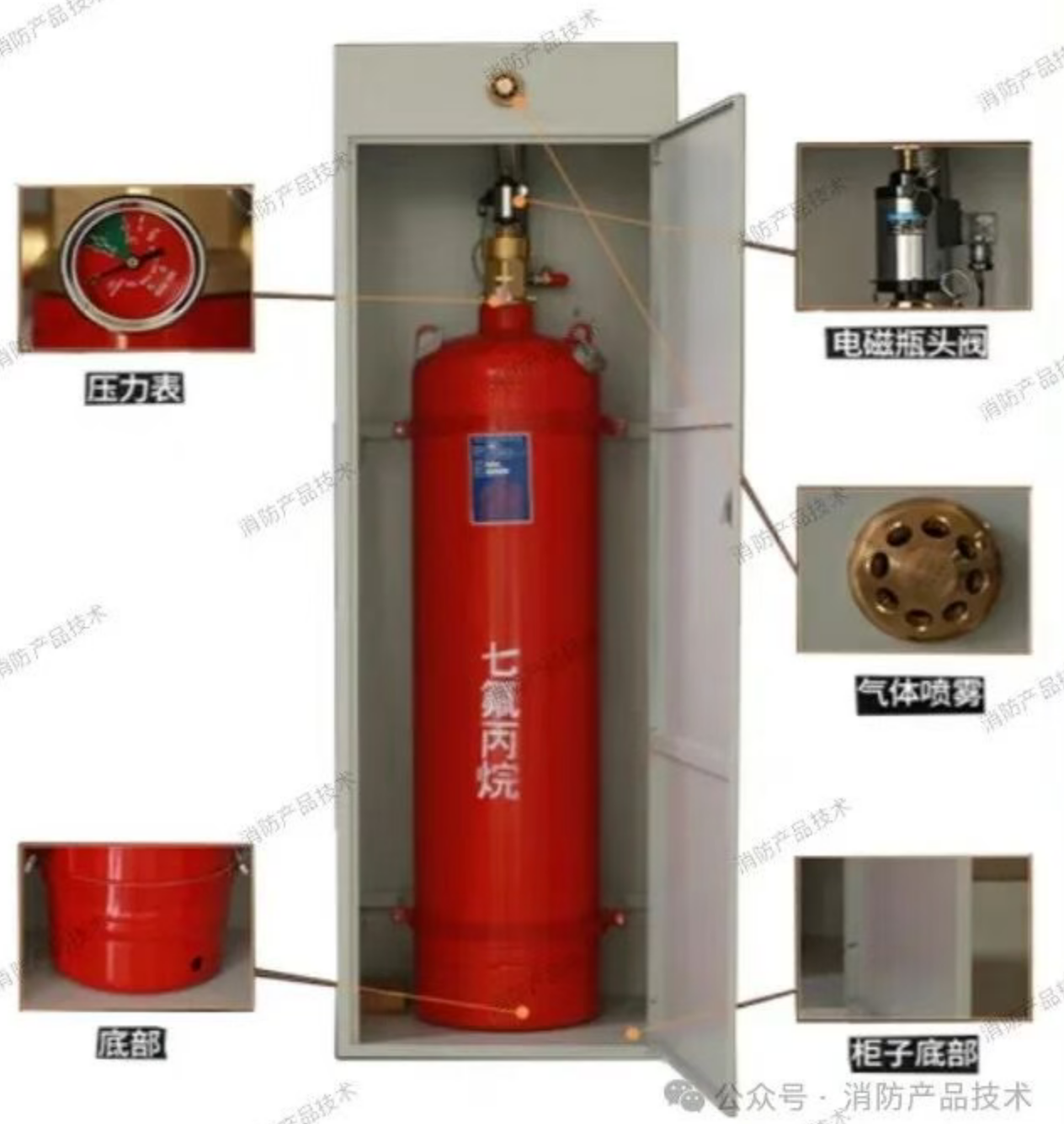 【圖解】消防氣體滅火系統(tǒng)稱重檢漏裝置合集