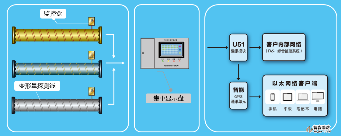 鋼質(zhì)氣瓶及壓力管道爆裂預(yù)警探測器及系統(tǒng)